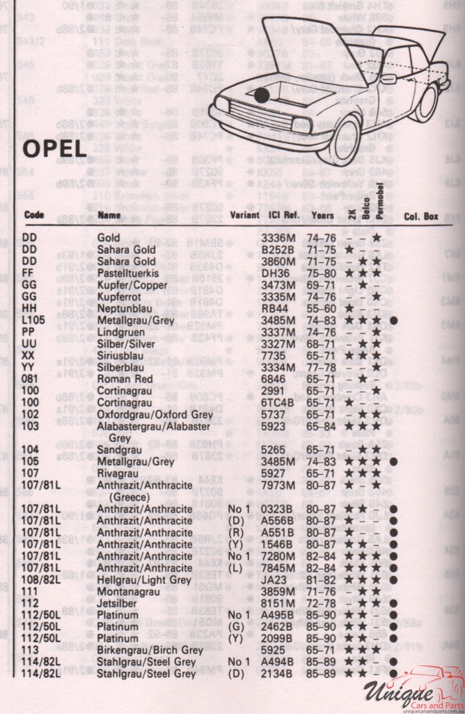 1970-1994 Opel Paint Charts Autocolor 1
